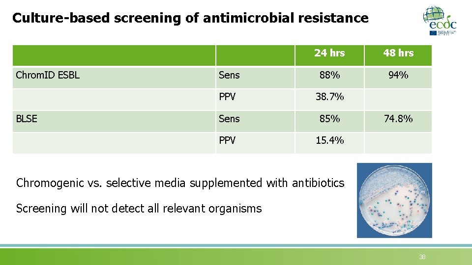 Culture-based screening of antimicrobial resistance Chrom. ID ESBL BLSE 24 hrs 48 hrs Sens