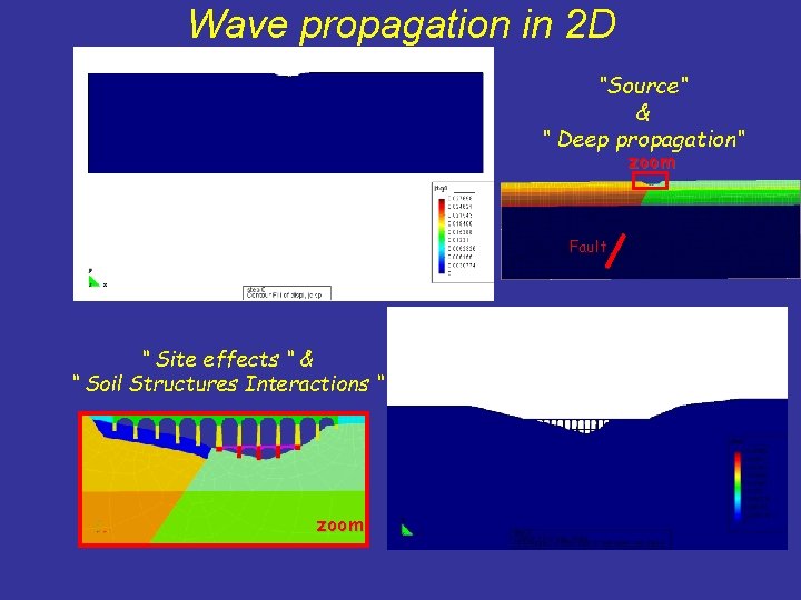 Wave propagation in 2 D “Source“ & “ Deep propagation“ zoom Fault “ Site