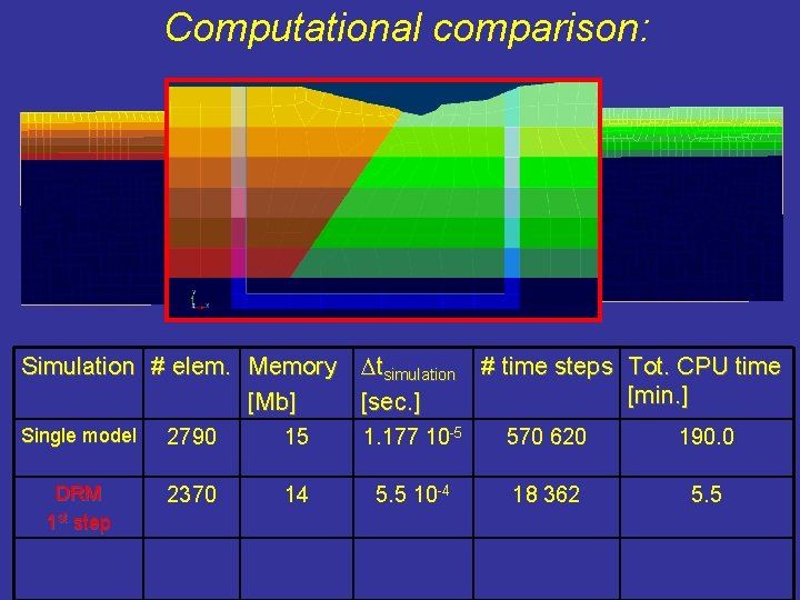 Computational comparison: Simulation # elem. Memory Dtsimulation [Mb] [sec. ] # time steps Tot.