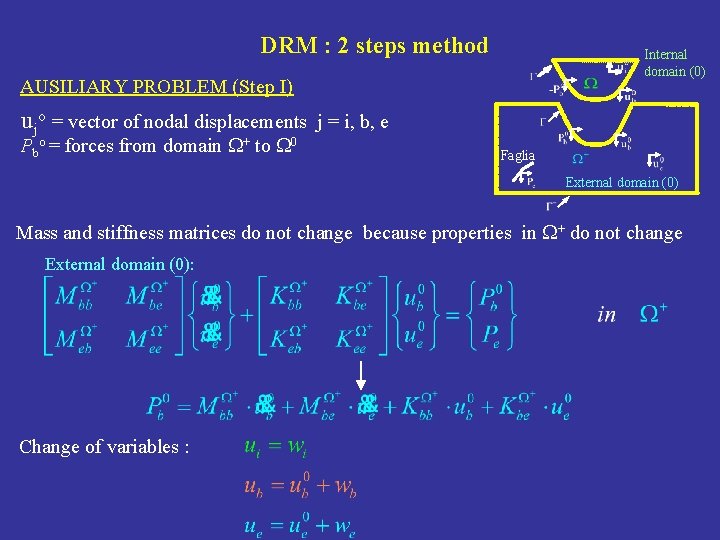 DRM : 2 steps method Internal domain (0) AUSILIARY PROBLEM (Step I) ujo =