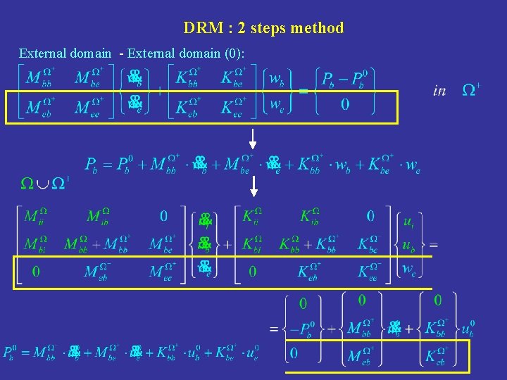DRM : 2 steps method External domain - External domain (0): Dominio interno: 