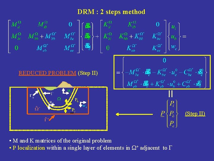 DRM : 2 steps method REDUCED PROBLEM (Step II) • M and K matrices
