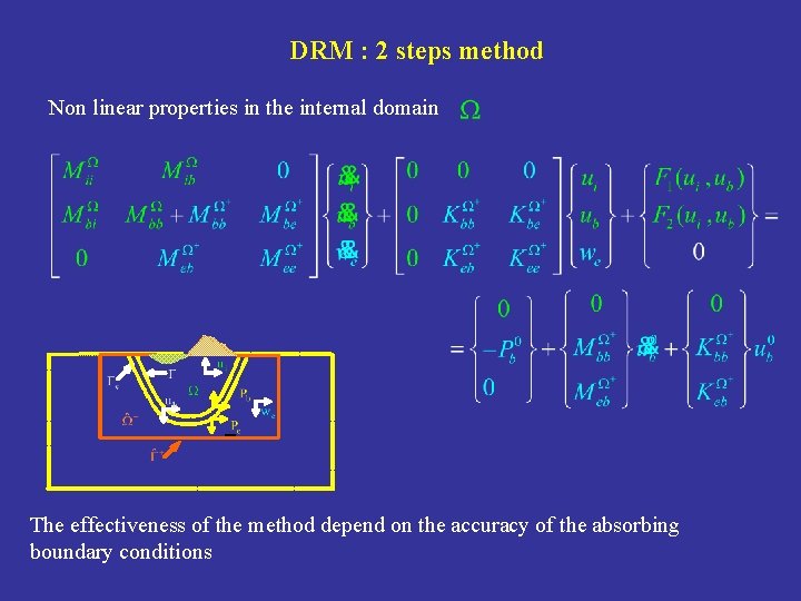 DRM : 2 steps method Non linear properties in the internal domain The effectiveness