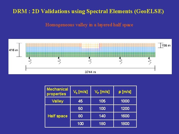 DRM : 2 D Validations using Spectral Elements (Geo. ELSE) Homogeneous valley in a