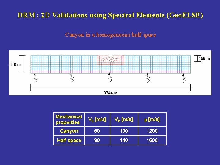 DRM : 2 D Validations using Spectral Elements (Geo. ELSE) Canyon in a homogeneous