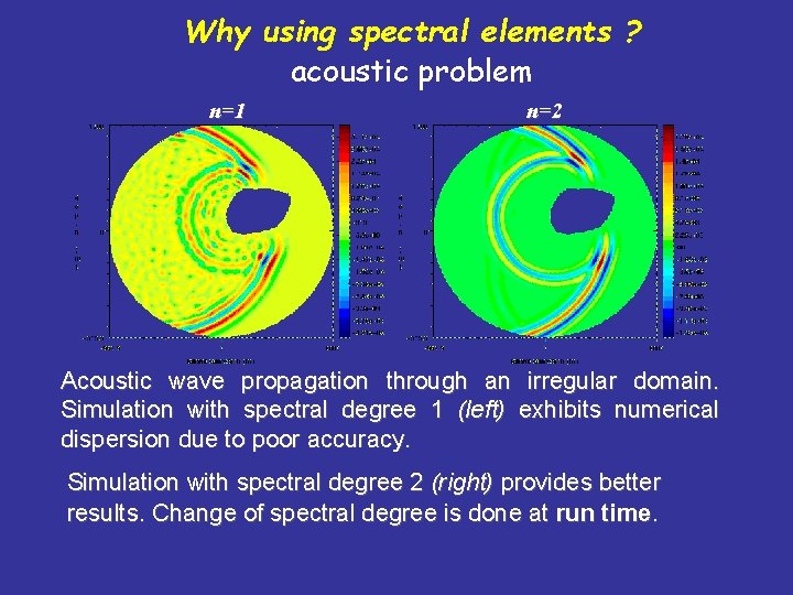 Why using spectral elements ? acoustic problem n=1 n=2 Acoustic wave propagation through an