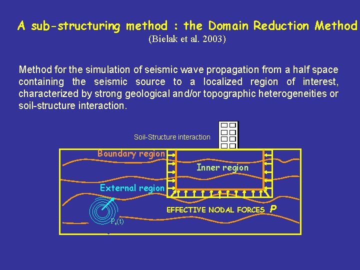 A sub-structuring method : the Domain Reduction Method (Bielak et al. 2003) Method for