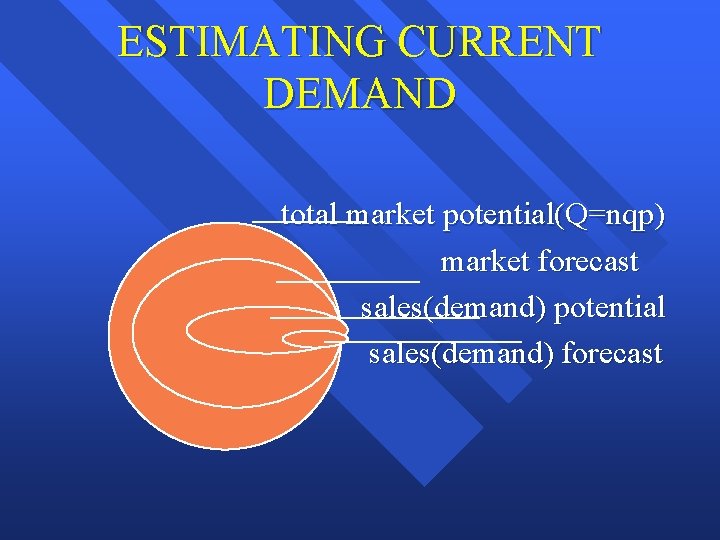 ESTIMATING CURRENT DEMAND total market potential(Q=nqp) market forecast sales(demand) potential sales(demand) forecast 