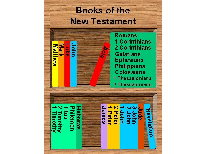 Books of the New Testament s Act John Luke Mark Matthew Romans 1 Corinthians