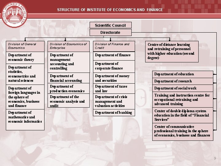 STRUCTURE OF INSTITUTE OF ECONOMICS AND FINANCE Scientific Council Directorate Division of General Economics