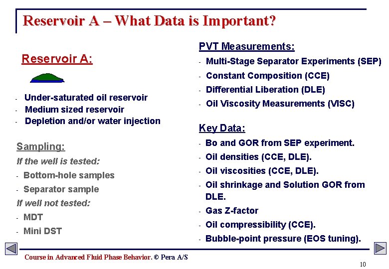 Reservoir A – What Data is Important? Reservoir A: - - Under-saturated oil reservoir