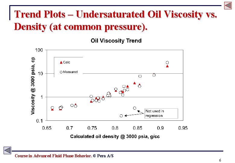 Trend Plots – Undersaturated Oil Viscosity vs. Density (at common pressure). Course in Advanced