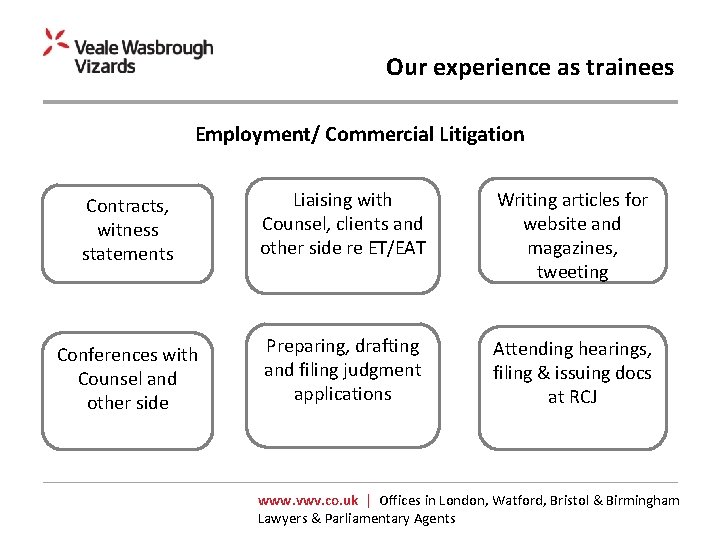 Our experience as trainees Employment/ Commercial Litigation Contracts, witness statements Liaising with Counsel, clients
