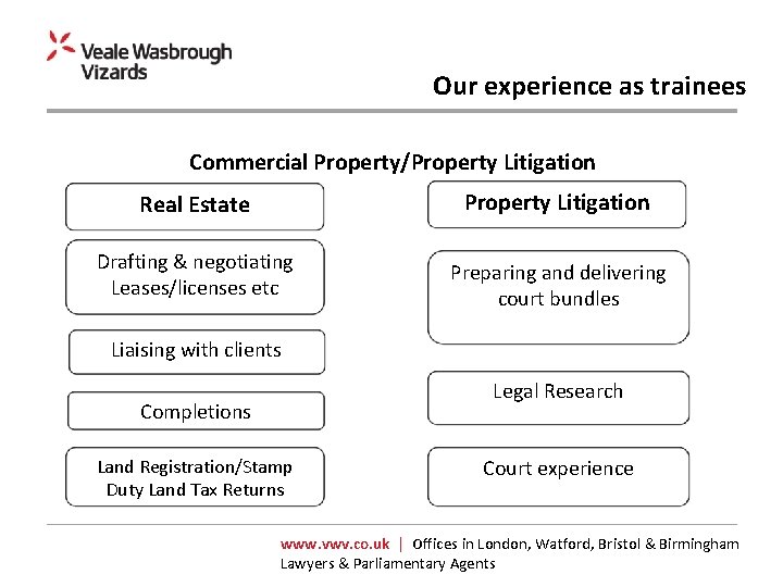Our experience as trainees Commercial Property/Property Litigation Real Estate Property Litigation Drafting & negotiating