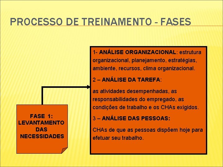 PROCESSO DE TREINAMENTO - FASES 1 - ANÁLISE ORGANIZACIONAL: estrutura organizacional, planejamento, estratégias, ambiente, PROCESSO DE TREINAMENTO - FASES 1 - ANÁLISE ORGANIZACIONAL: estrutura organizacional, planejamento, estratégias, ambiente,