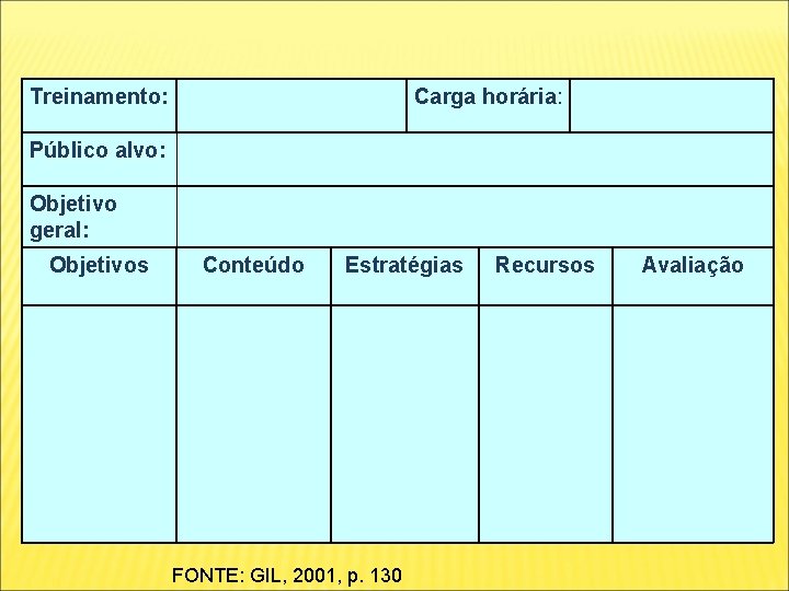 Treinamento: Carga horária: Público alvo: Objetivo geral: Objetivos Conteúdo Estratégias FONTE: GIL, 2001, p. Treinamento: Carga horária: Público alvo: Objetivo geral: Objetivos Conteúdo Estratégias FONTE: GIL, 2001, p.