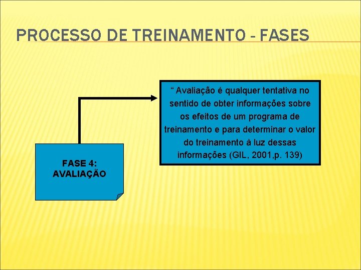 PROCESSO DE TREINAMENTO - FASES FASE 4: AVALIAÇÃO “ Avaliação é qualquer tentativa no PROCESSO DE TREINAMENTO - FASES FASE 4: AVALIAÇÃO “ Avaliação é qualquer tentativa no