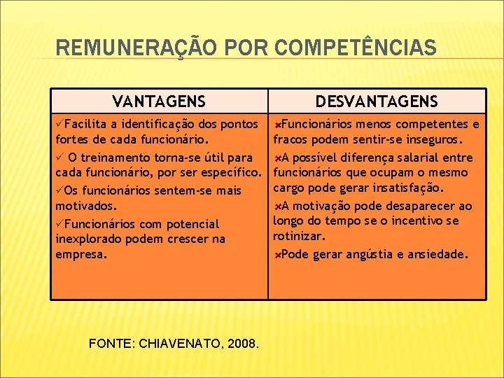 REMUNERAÇÃO POR COMPETÊNCIAS VANTAGENS üFacilita a identificação dos pontos DESVANTAGENS Funcionários menos competentes e REMUNERAÇÃO POR COMPETÊNCIAS VANTAGENS üFacilita a identificação dos pontos DESVANTAGENS Funcionários menos competentes e