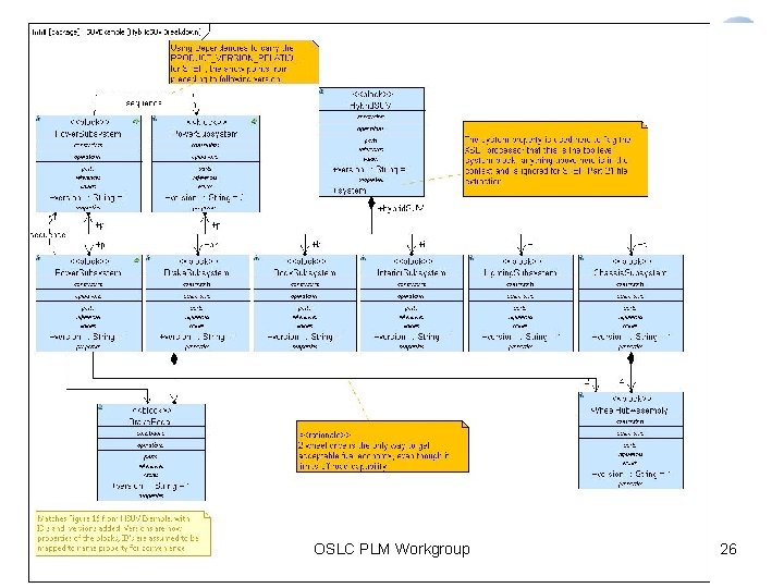 OSLC PLM Workgroup 26 