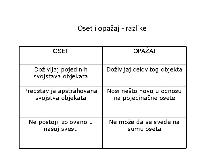 Oset i opažaj - razlike OSET OPAŽAJ Doživljaj pojedinih svojstava objekata Doživljaj celovitog objekta