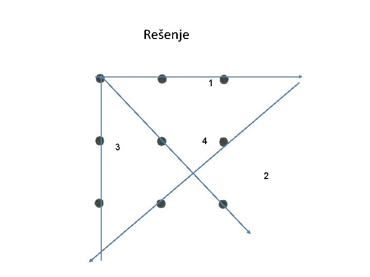 Rešenje 1 3 4 2 