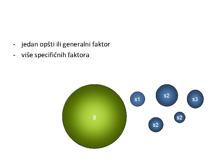 - jedan opšti ili generalni faktor - više specifičnih faktora s 2 s 1