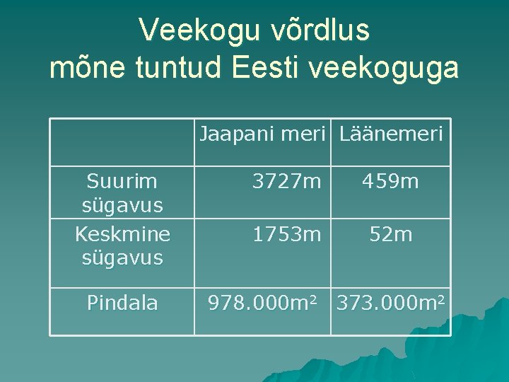 Veekogu võrdlus mõne tuntud Eesti veekoguga Jaapani meri Läänemeri Suurim sügavus Keskmine sügavus Pindala