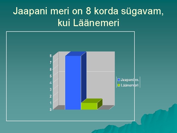 Jaapani meri on 8 korda sügavam, kui Läänemeri 