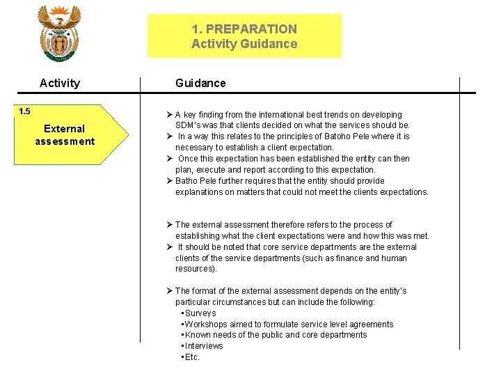 1. PREPARATION Activity Guidance Activity 1. 5 External assessment Guidance Ø A key finding