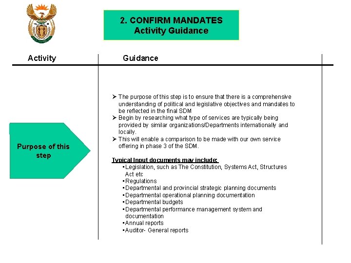 2. CONFIRM MANDATES Activity Guidance Activity Purpose of this step Guidance Ø The purpose