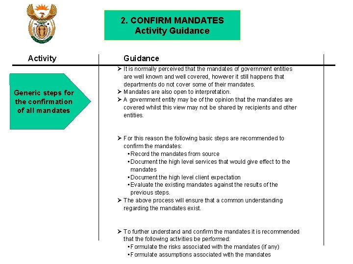 2. CONFIRM MANDATES Activity Guidance Activity Generic steps for the confirmation of all mandates