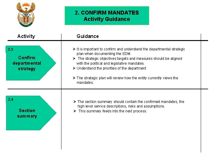 2. CONFIRM MANDATES Activity Guidance Activity 2. 3 Confirm departmental strategy Guidance Ø It