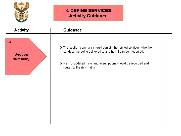 3. DEFINE SERVICES Activity Guidance 3. 4 Section summary Ø The section summary should