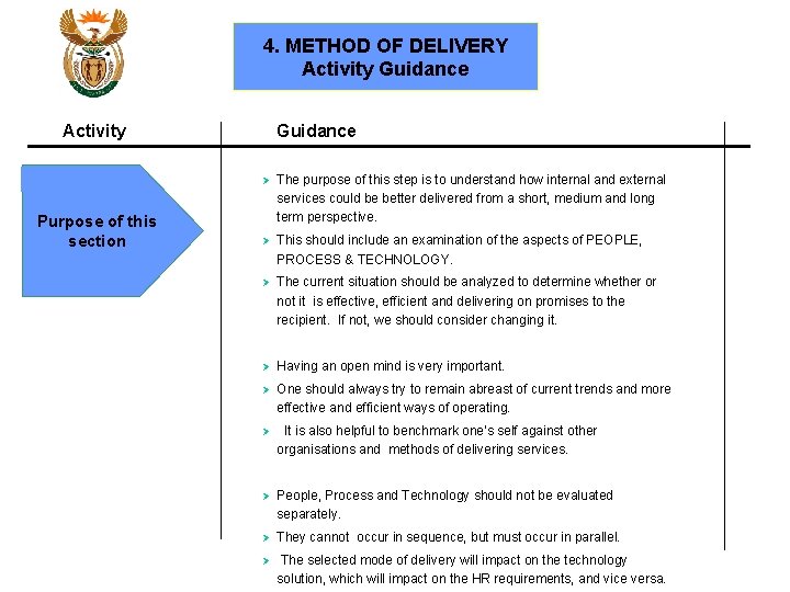 4. METHOD OF DELIVERY Activity Guidance Activity Purpose of this section Guidance Ø The