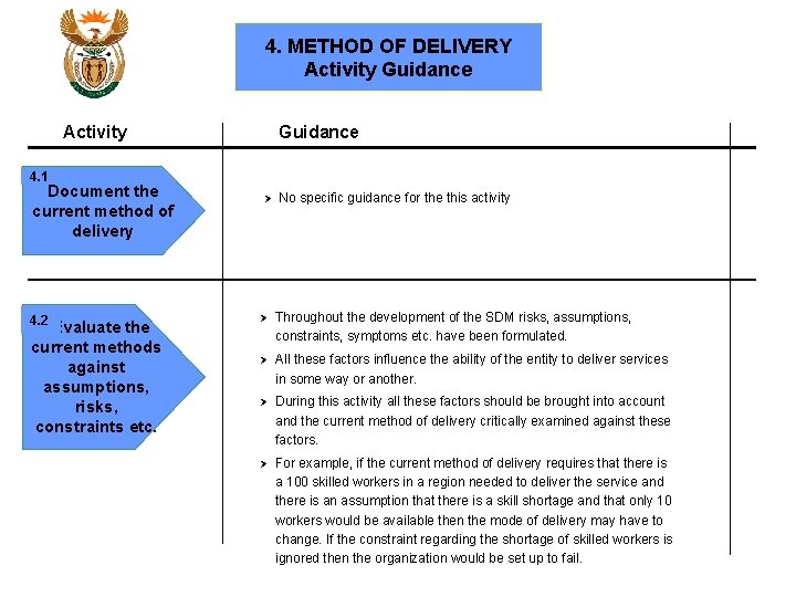 4. METHOD OF DELIVERY Activity Guidance 4. 1 Document the current method of delivery