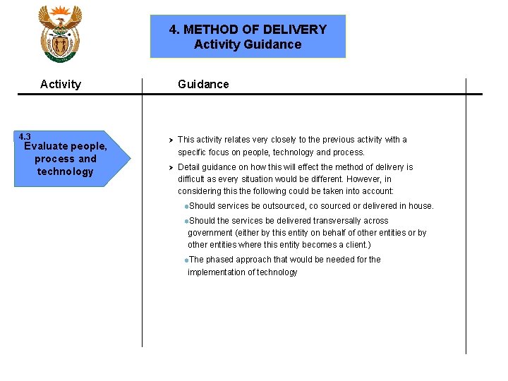 4. METHOD OF DELIVERY Activity Guidance Activity 4. 3 Evaluate people, process and technology