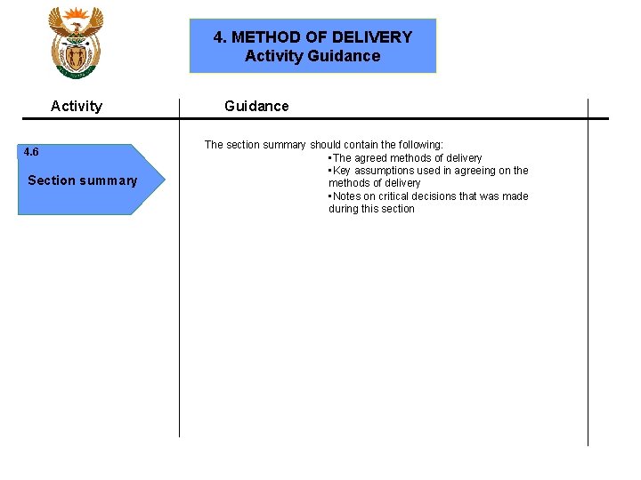 4. METHOD OF DELIVERY Activity Guidance Activity 4. 6 Section summary Guidance The section