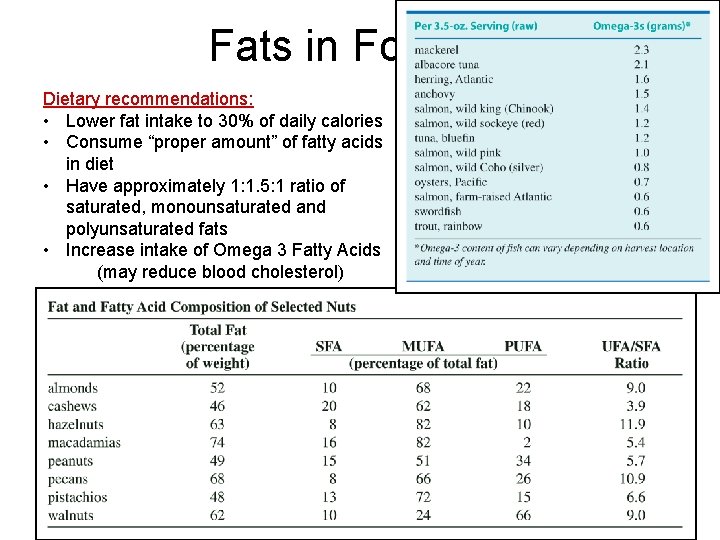 Fats in Food Dietary recommendations: • Lower fat intake to 30% of daily calories Fats in Food Dietary recommendations: • Lower fat intake to 30% of daily calories