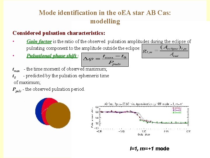 Mode identification in the o. EA star AB Cas: modelling Considered pulsation characteristics: •