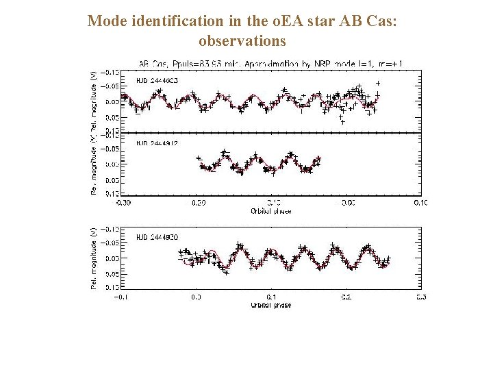 Mode identification in the o. EA star AB Cas: observations 