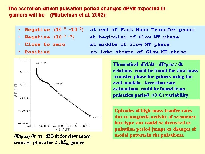 The accretion-driven pulsation period changes d. P/dt expected in gainers will be (Mkrtichian et The accretion-driven pulsation period changes d. P/dt expected in gainers will be (Mkrtichian et