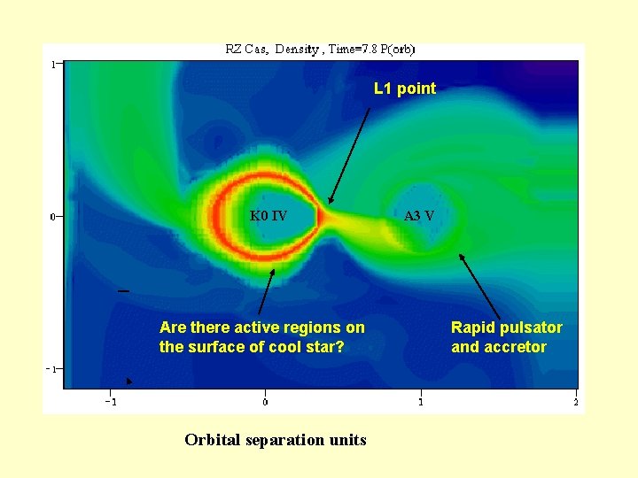 L 1 point K 0 IV A 3 V I Are there active regions