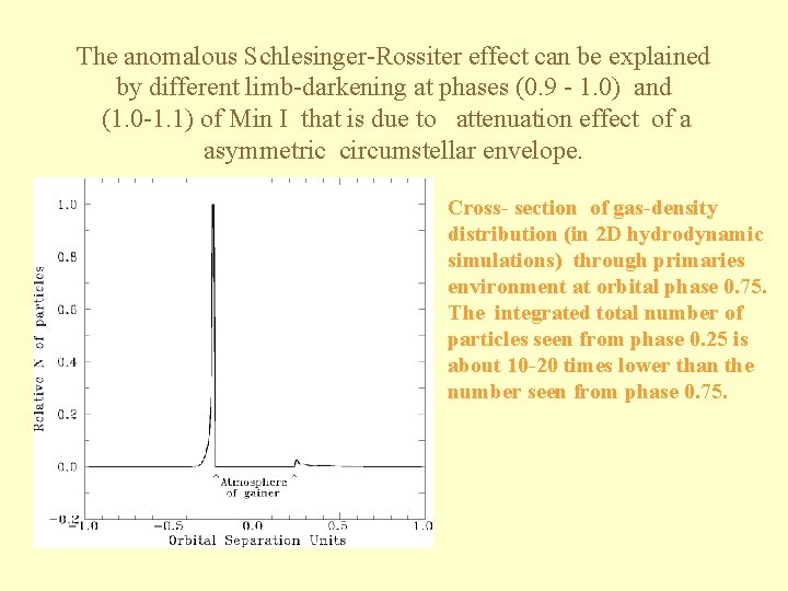 The anomalous Schlesinger-Rossiter effect can be explained by different limb-darkening at phases (0. 9