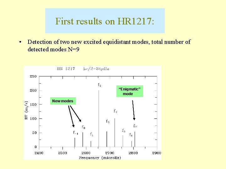 First results on HR 1217: • Detection of two new excited equidistant modes, total