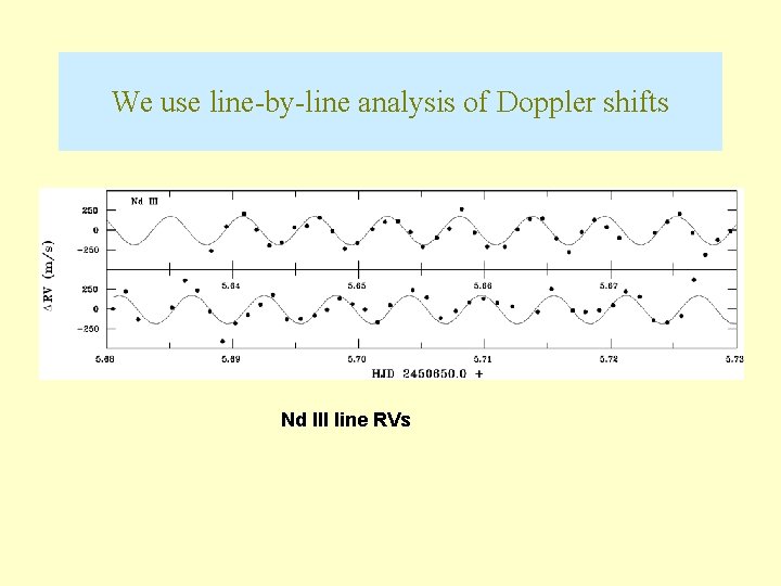 We use line-by-line analysis of Doppler shifts Nd III line RVs 