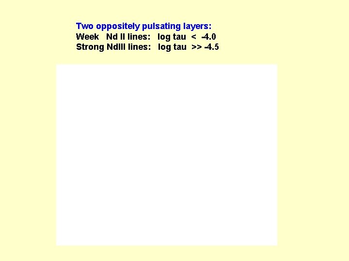 Two oppositely pulsating layers: Week Nd II lines: log tau < -4. 0 Strong