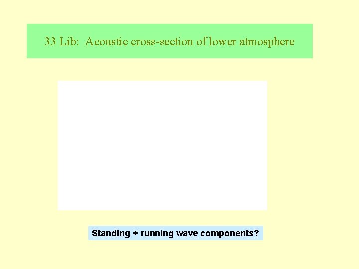 33 Lib: Acoustic cross-section of lower atmosphere Standing + running wave components? 