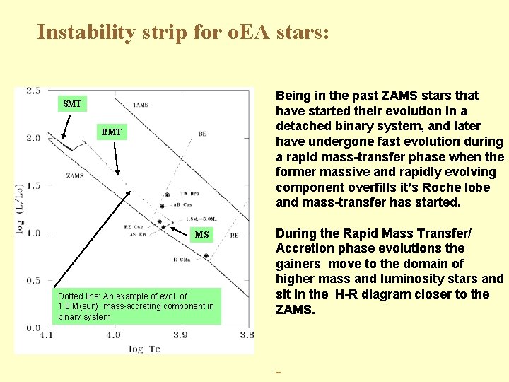 Instability strip for o. EA stars: Being in the past ZAMS stars that have