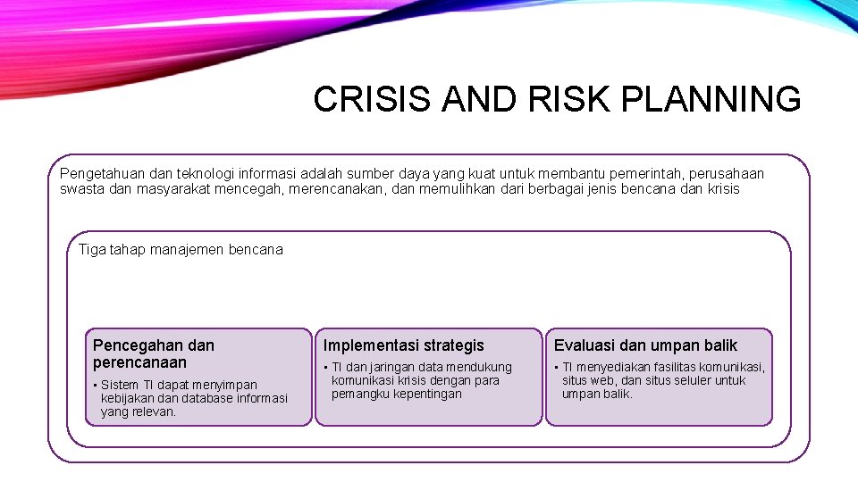 CRISIS AND RISK PLANNING Pengetahuan dan teknologi informasi adalah sumber daya yang kuat untuk