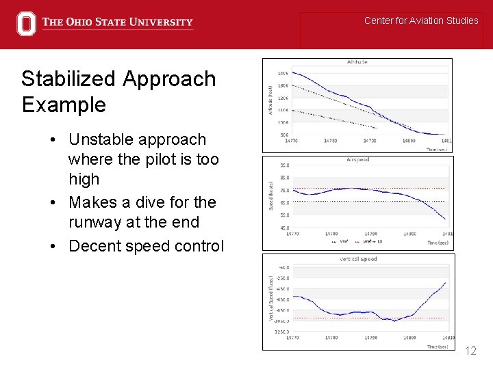 Center for Aviation Studies Stabilized Approach Example • Unstable approach where the pilot is Center for Aviation Studies Stabilized Approach Example • Unstable approach where the pilot is